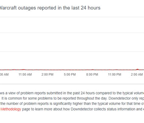 is wowhead down|wow maintenance time today.